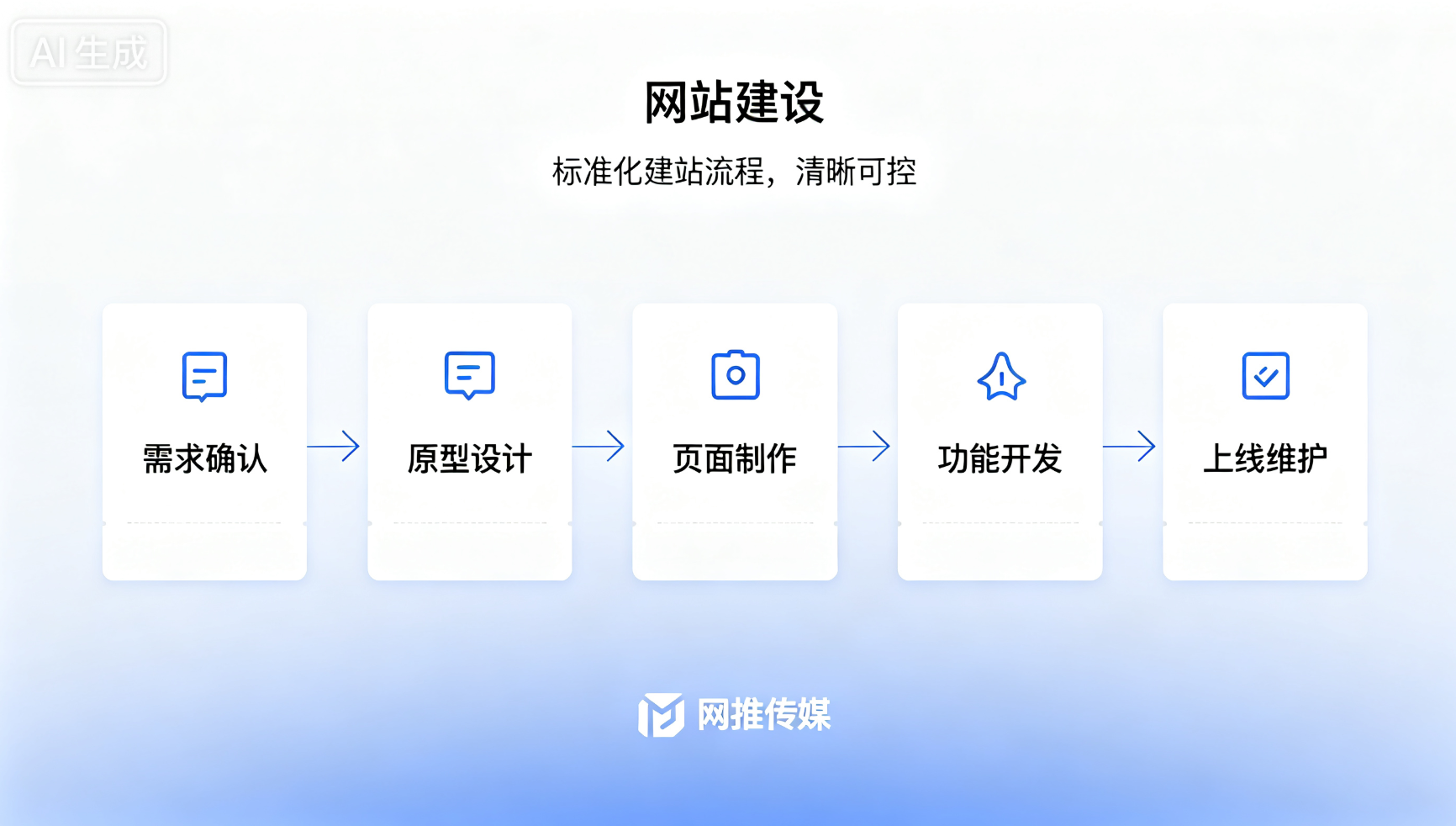 网站建设宣传图